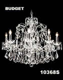 Budget